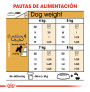 Royal canin schnauzer adult Royal canin schnauzer adult