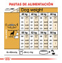 Royal canin rottweiler adult Royal canin rottweiler adult