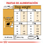 Royal canin shih tzu adult Royal canin shih tzu adult