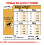 Royal canin cocker adult Royal canin cocker adult