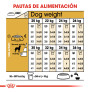 Royal canin dálmata adult Royal canin dálmata adult