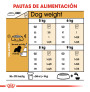 Royal canin cavalier king charles adult Royal canin cavalier king charles adult