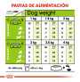 Royal canin x-small adult para perros mini Royal canin x-small adult para perros mini