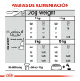 Royal canin mini dental care para perros Royal canin mini dental care para perros