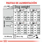 Royal canin medium digestive care para perros Royal canin medium digestive care para perros