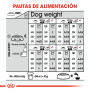 Royal canin maxi sterilised para perros esterilizados Royal canin maxi sterilised para perros esterilizados