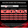 Guía de alimentación o raciones diarias de Pro Plan Diabetes Sobres Pollo para gatos