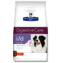 Hill's prescription diet Digestive Care para perros OUTLET
